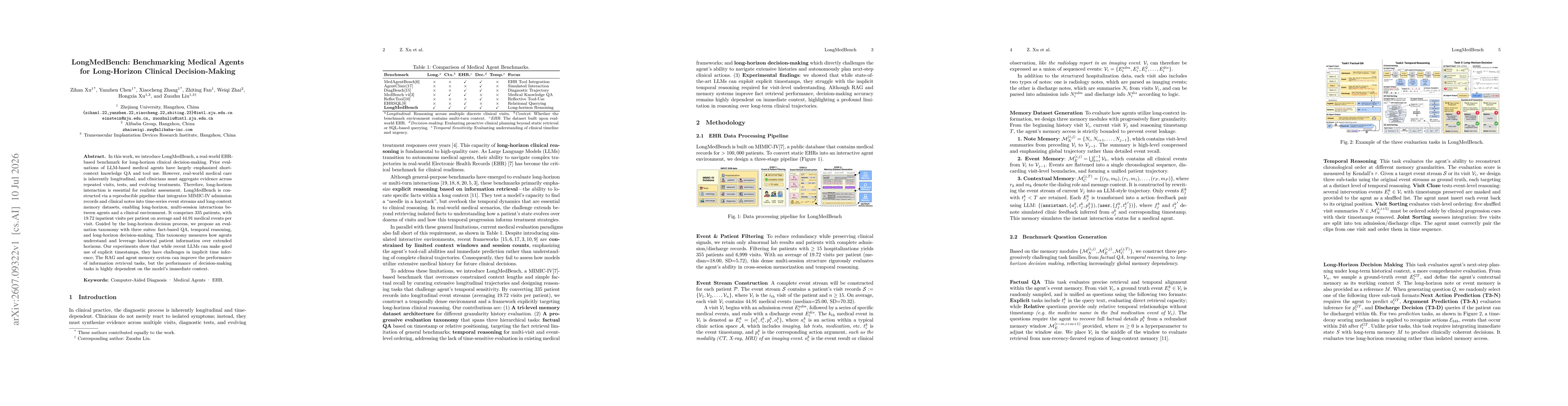 Thumbnail for LongMedBench: Benchmarking Medical Agents for Long-Horizon Clinical Decision-Making