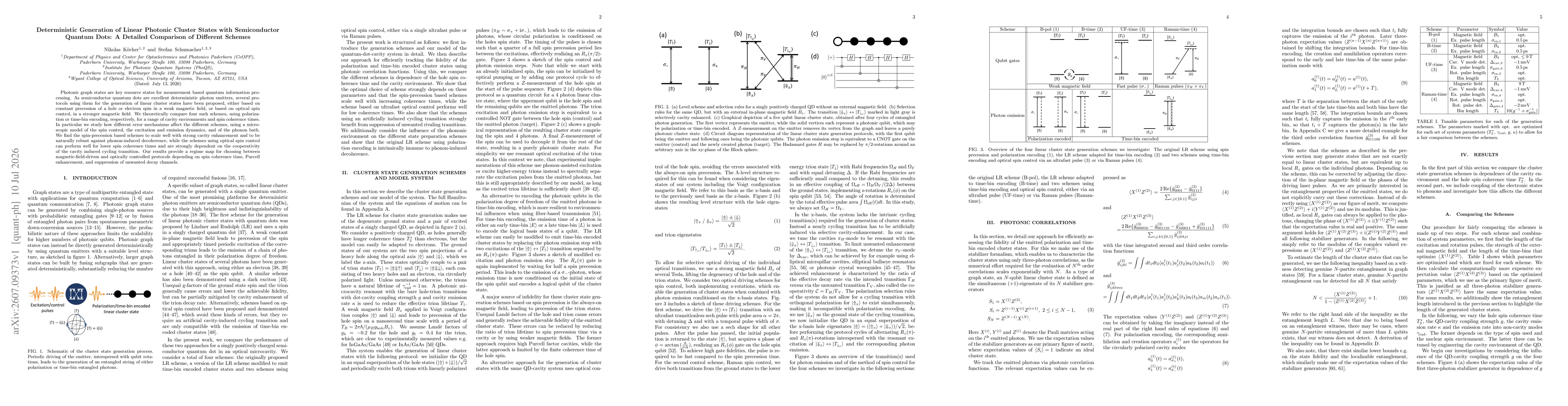 Thumbnail for Deterministic Generation of Linear Photonic Cluster States with Semiconductor Quantum Dots: A Detailed Comparison of Different Schemes