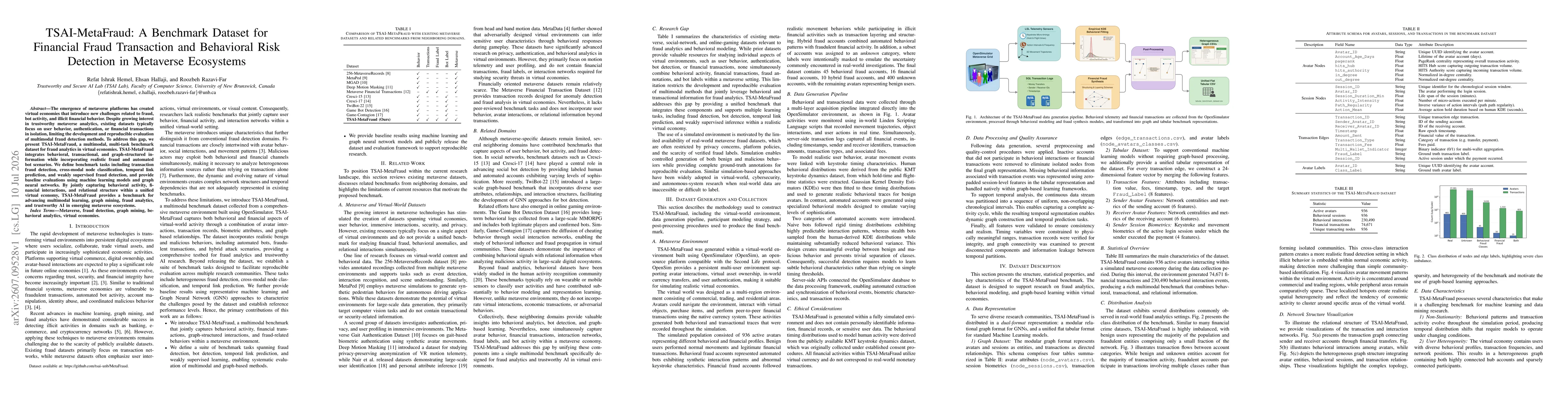 Thumbnail for TSAI-MetaFraud: A Benchmark Dataset for Financial Fraud Transaction and Behavioral Risk Detection in Metaverse Ecosystems