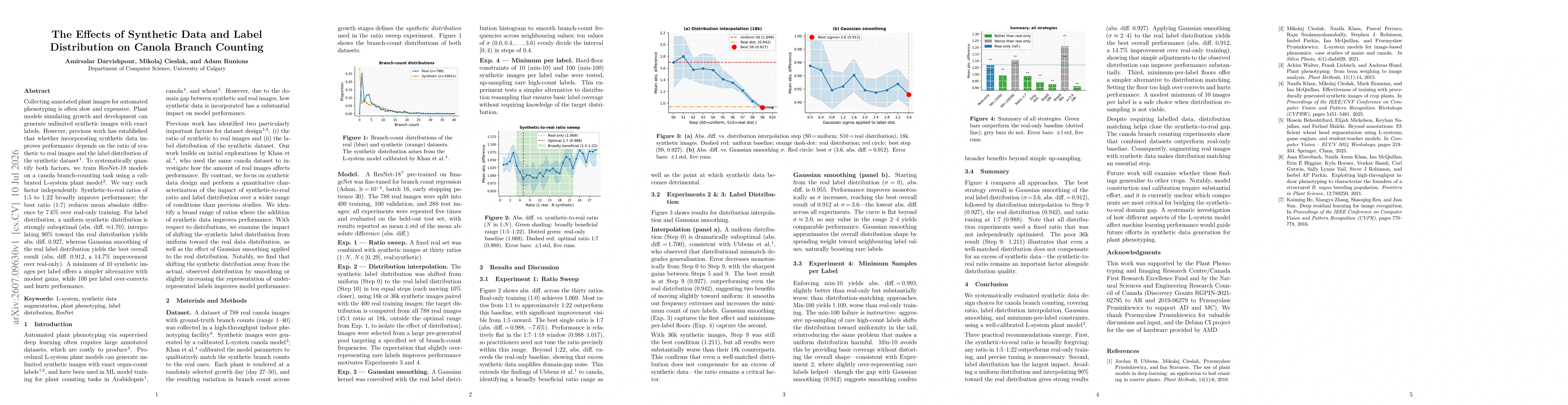 Thumbnail for The Effects of Synthetic Data and Label Distribution on Canola Branch Counting