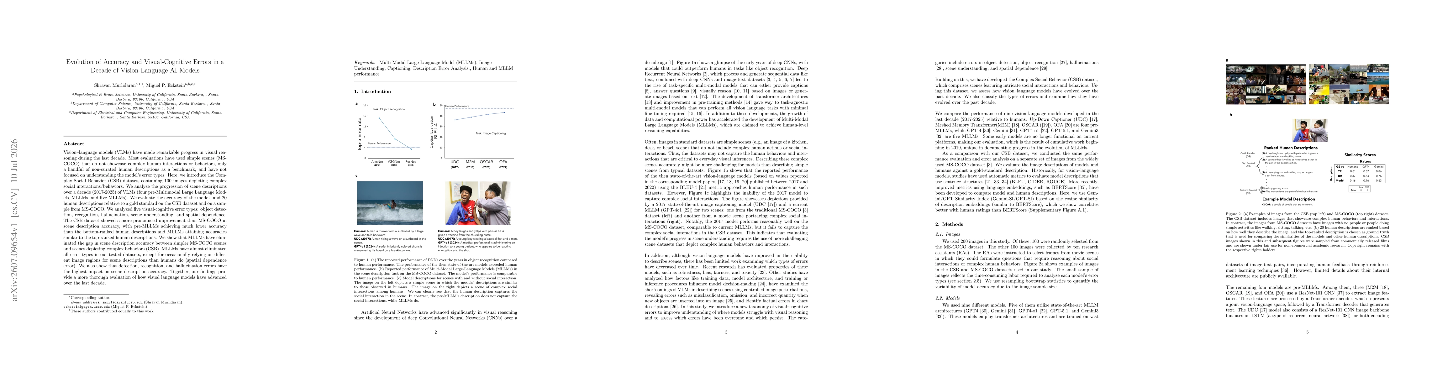 Thumbnail for Evolution of Accuracy and Visual-Cognitive Errors in a Decade of Vision-Language AI Models