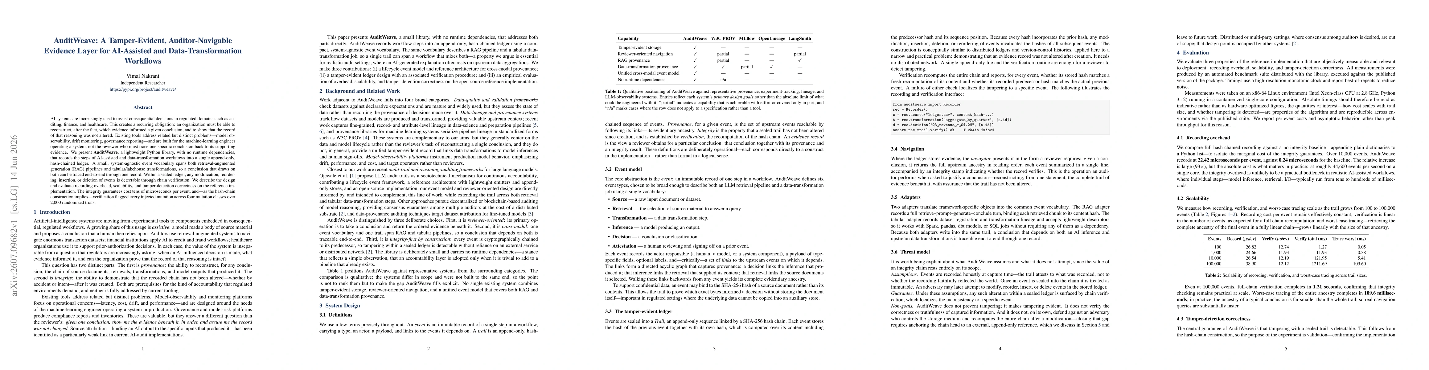 Thumbnail for AuditWeave: A Tamper-Evident, Auditor-Navigable Evidence Layer for AI-Assisted and Data-Transformation Workflows
