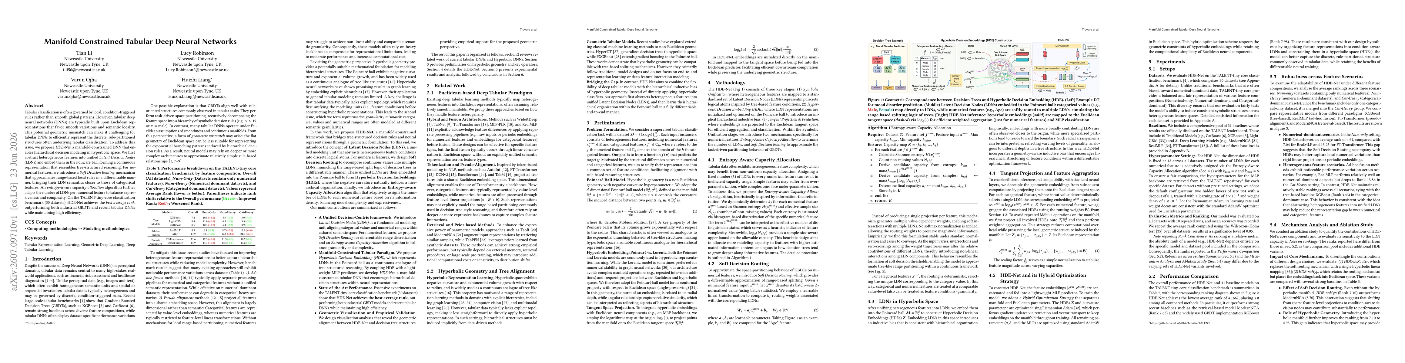 Thumbnail for Manifold Constrained Tabular Deep Neural Networks