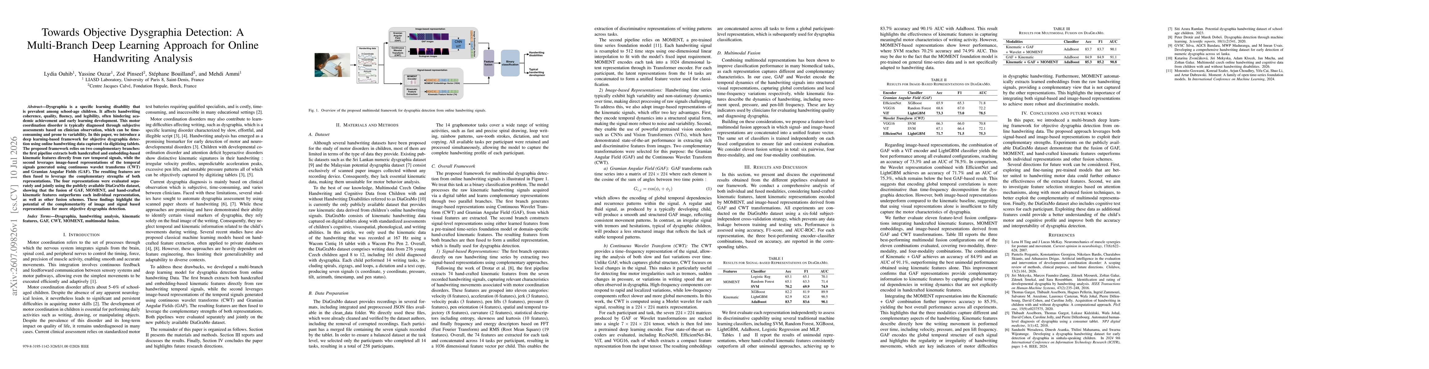 Thumbnail for Towards Objective Dysgraphia Detection: A Multi-Branch Deep Learning Approach for Online Handwriting Analysis