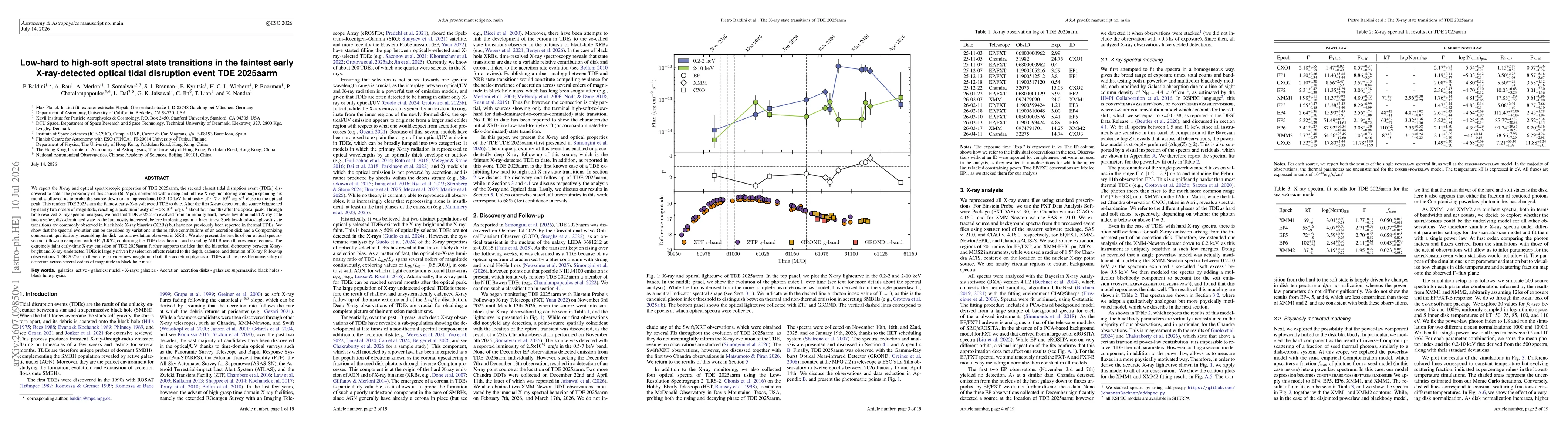 Thumbnail for Low-hard to high-soft spectral state transitions in the faintest early-X-ray-detected optical tidal disruption event TDE 2025aarm