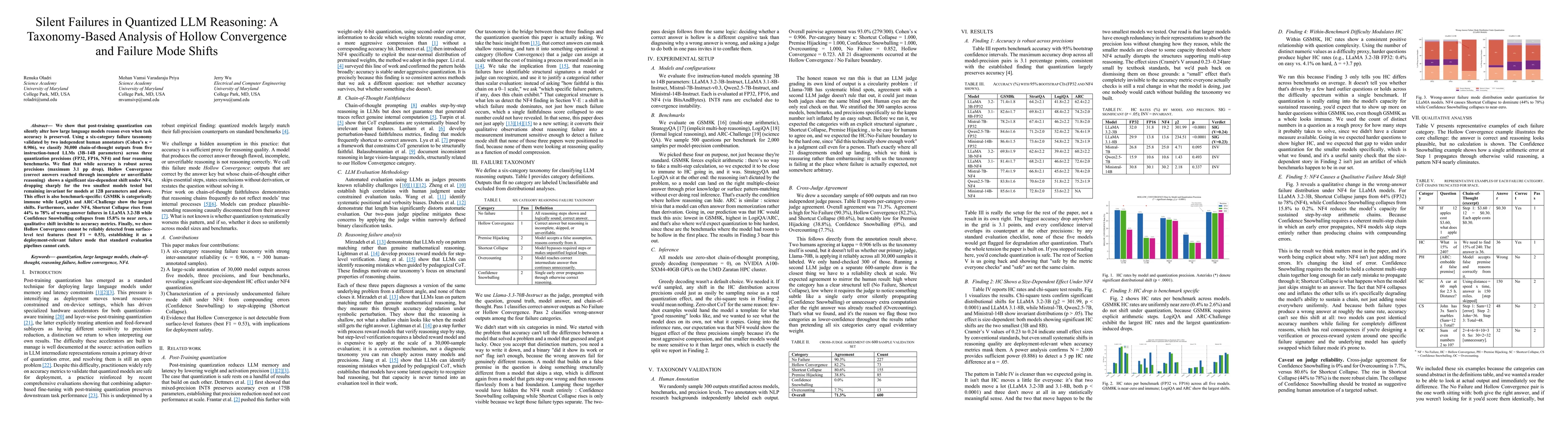 Thumbnail for Silent Failures in Quantized LLM Reasoning: A Taxonomy-Based Analysis of Hollow Convergence and Failure Mode Shifts