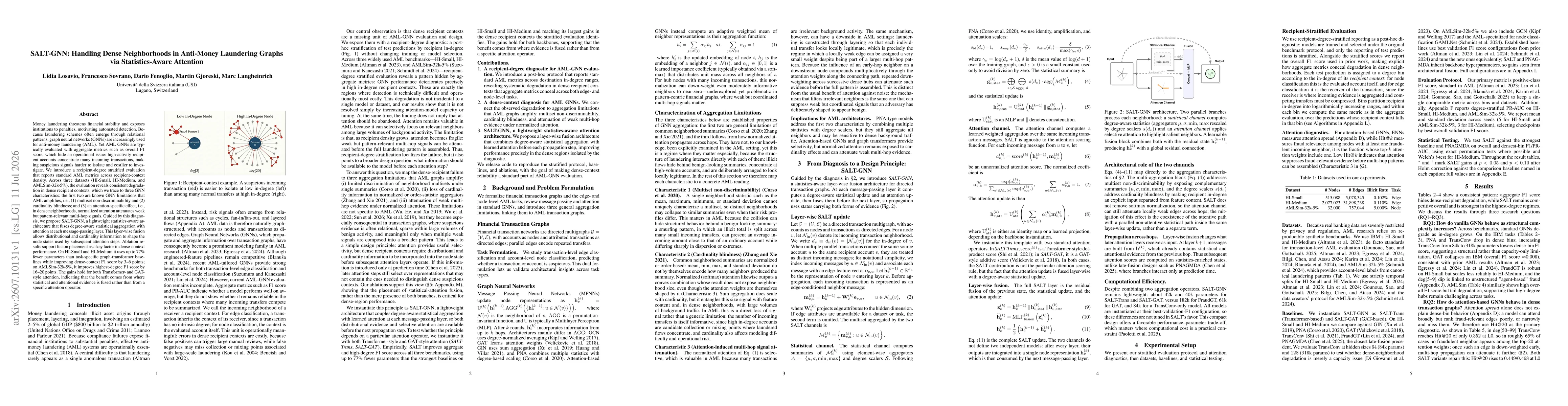 Thumbnail for SALT-GNN: Handling Dense Neighborhoods in Anti-Money Laundering Graphs via Statistics-Aware Attention