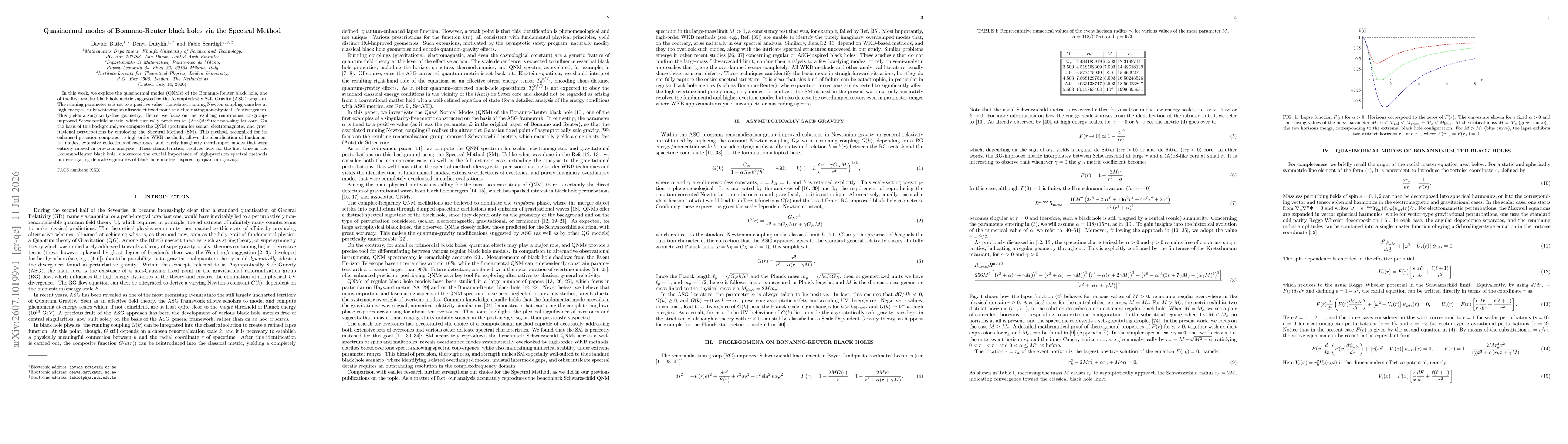 Thumbnail for Quasinormal modes of Bonanno-Reuter black holes via the Spectral Method
