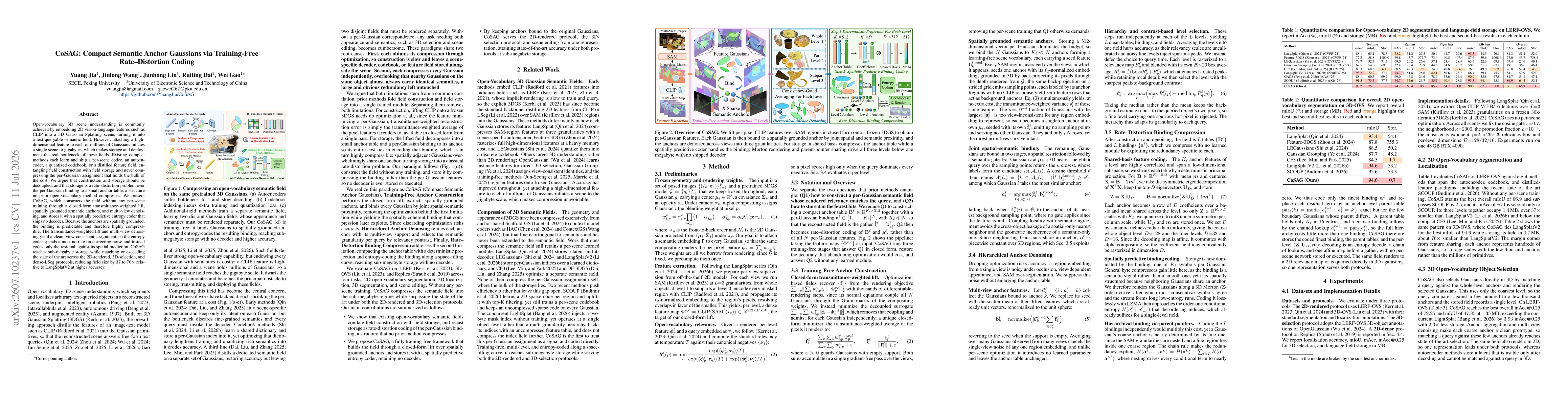 Thumbnail for CoSAG: Compact Semantic Anchor Gaussians via Training-Free Rate-Distortion Coding