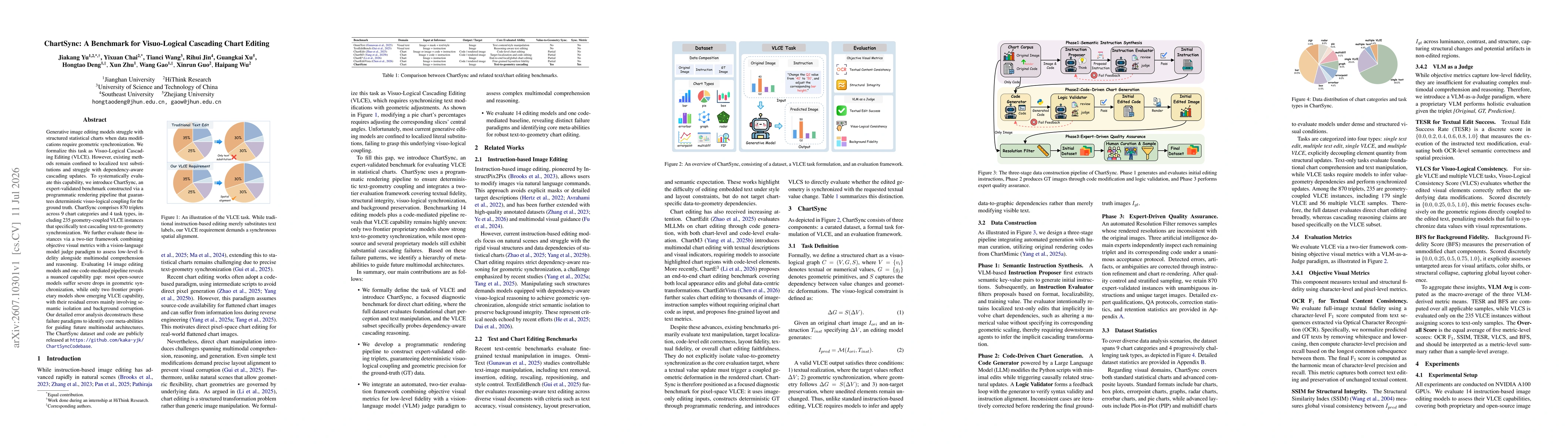 Thumbnail for ChartSync: A Benchmark for Visuo-Logical Cascading Chart Editing