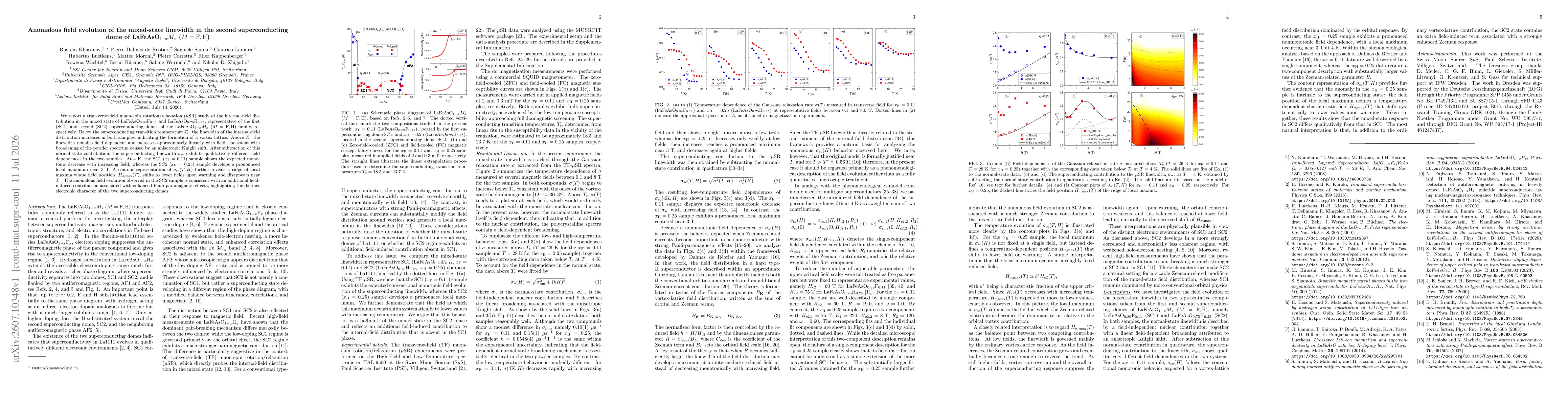 Thumbnail for Anomalous field evolution of the mixed-state linewidth in the second superconducting dome of LaFeAsO$_{1-x}M_x$ ($M={\rm F,H}$)