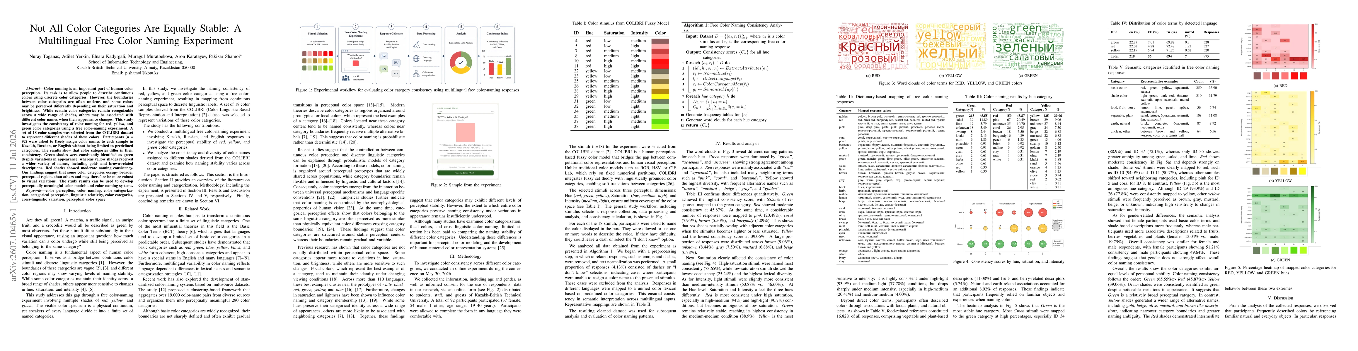 Thumbnail for Not All Color Categories Are Equally Stable: A Multilingual Free Color Naming Experiment