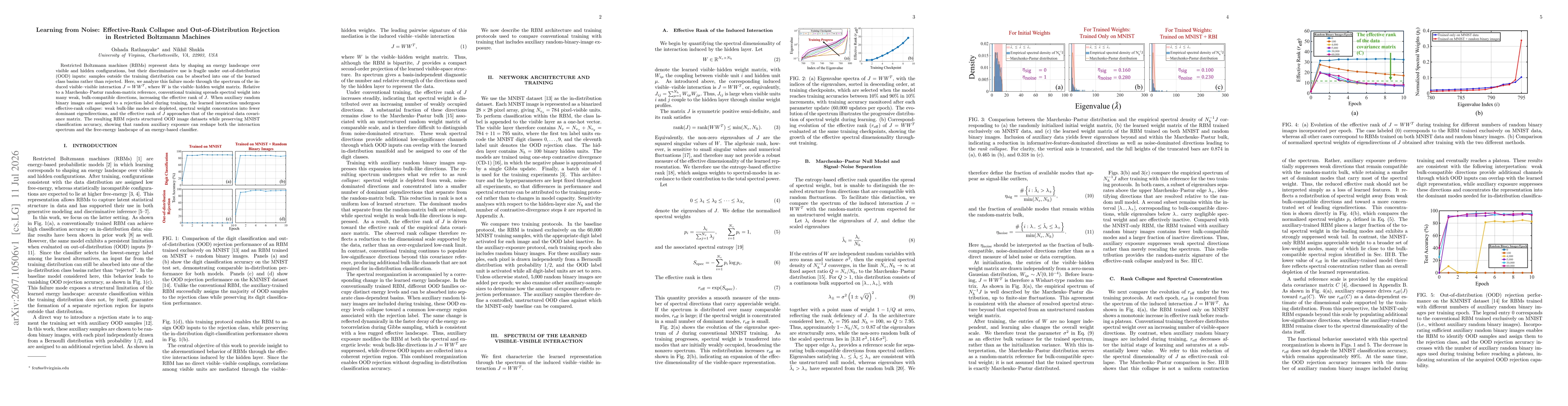 Thumbnail for Learning from Noise: Effective-Rank Collapse and Out-of-Distribution Rejection in Restricted Boltzmann Machines