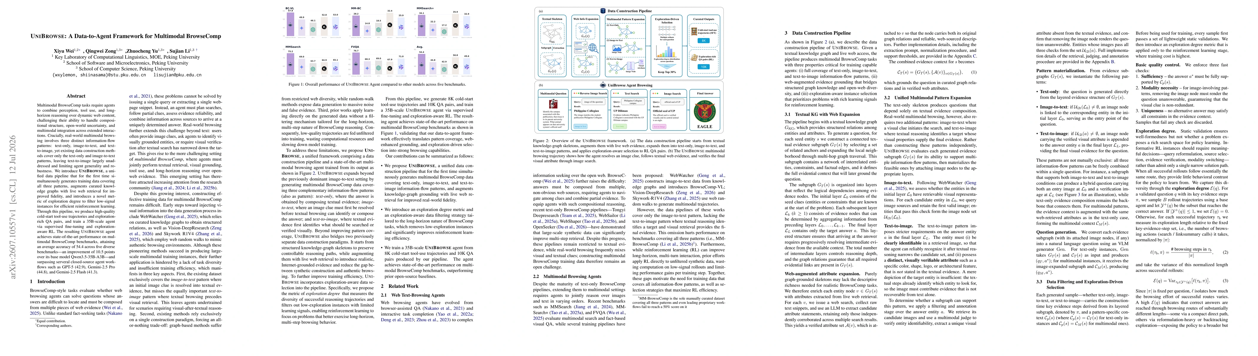 Thumbnail for UNIBROWSE: A Data-to-Agent Framework for Multimodal BrowseComp