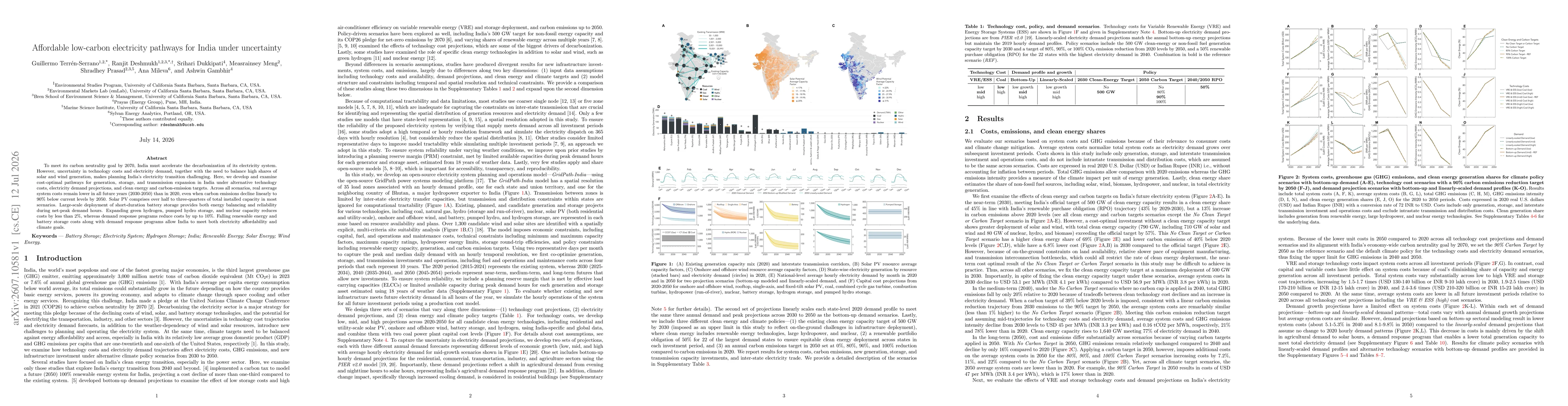 Thumbnail for Affordable low-carbon electricity pathways for India under uncertainty