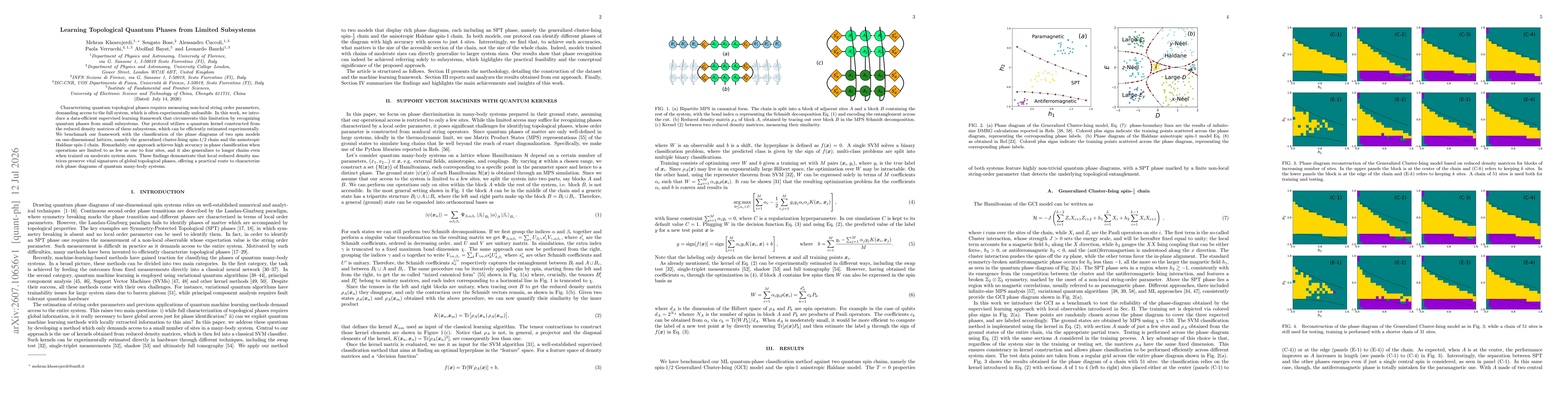 Thumbnail for Learning Topological Quantum Phases from Limited Subsystems