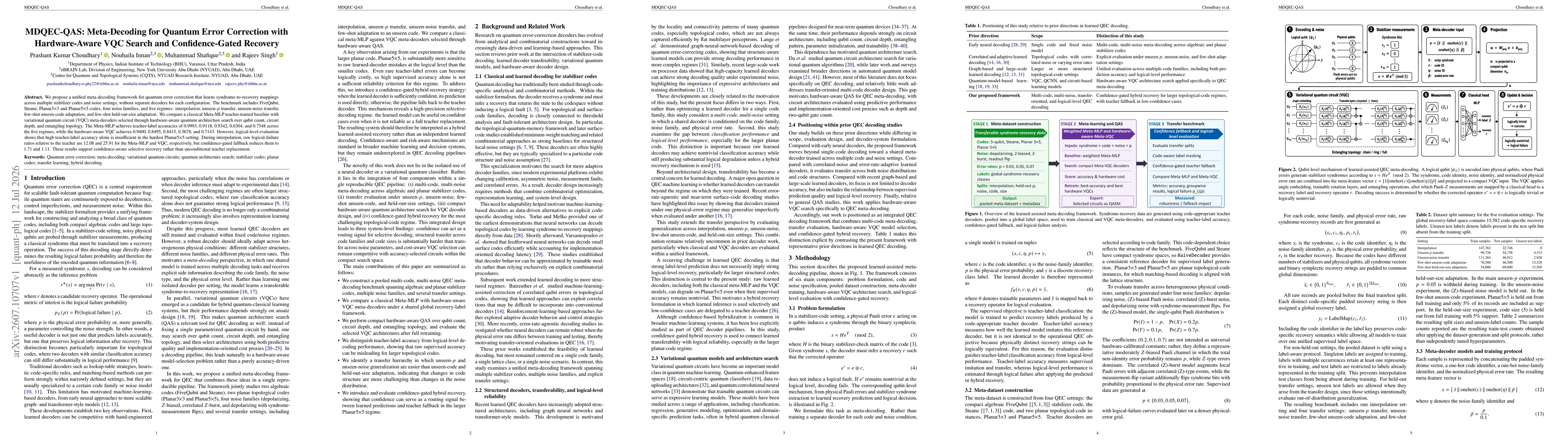 Thumbnail for MDQEC-QAS: Meta-Decoding for Quantum Error Correction with Hardware-Aware VQC Search and Confidence-Gated Recovery