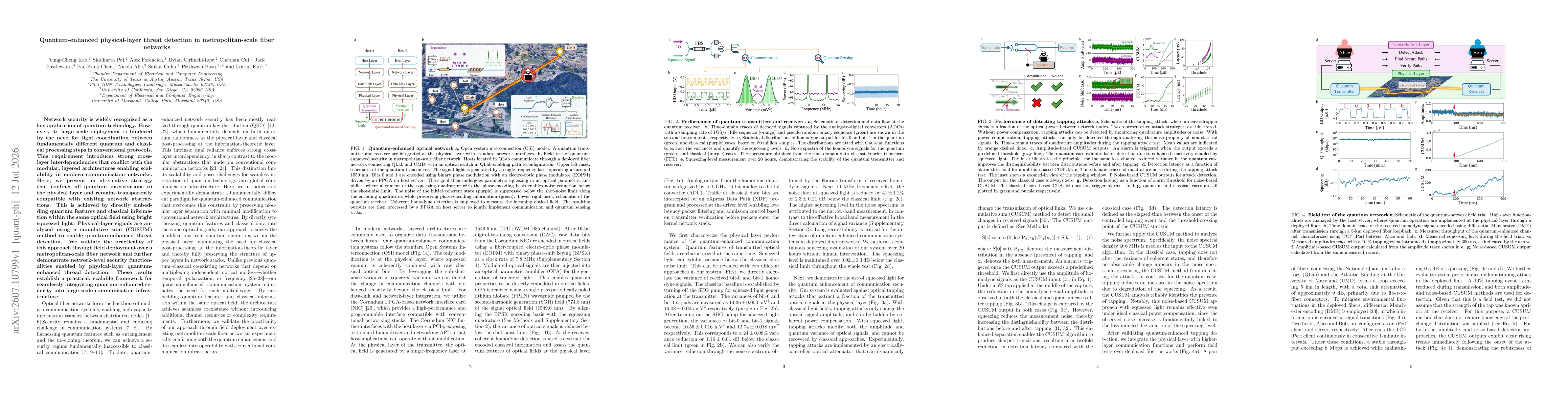 Thumbnail for Quantum-enhanced physical-layer threat detection in metropolitan-scale fiber networks