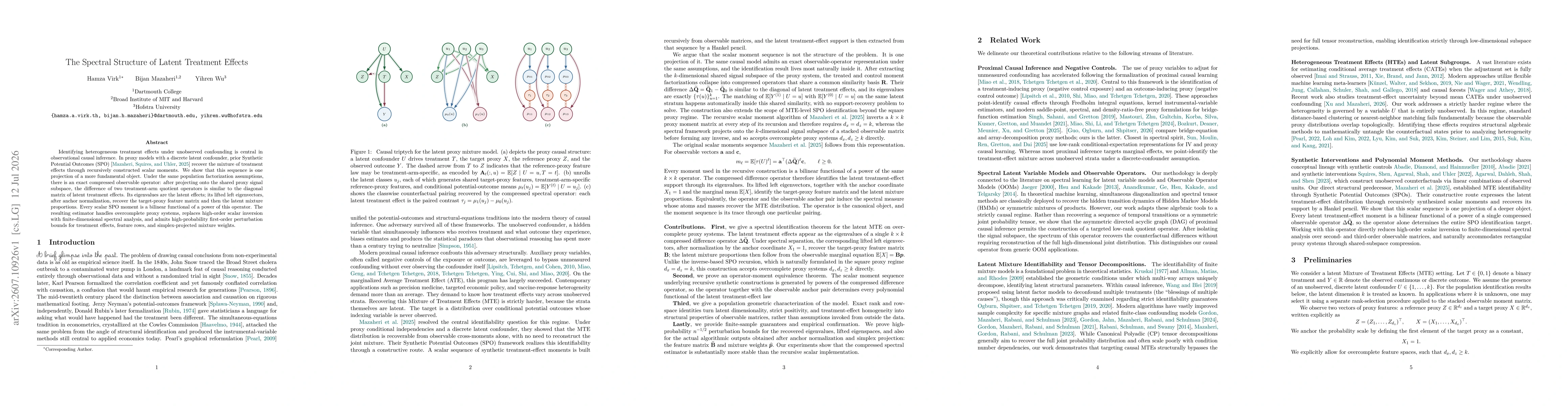 Thumbnail for The Spectral Structure of Latent Treatment Effects