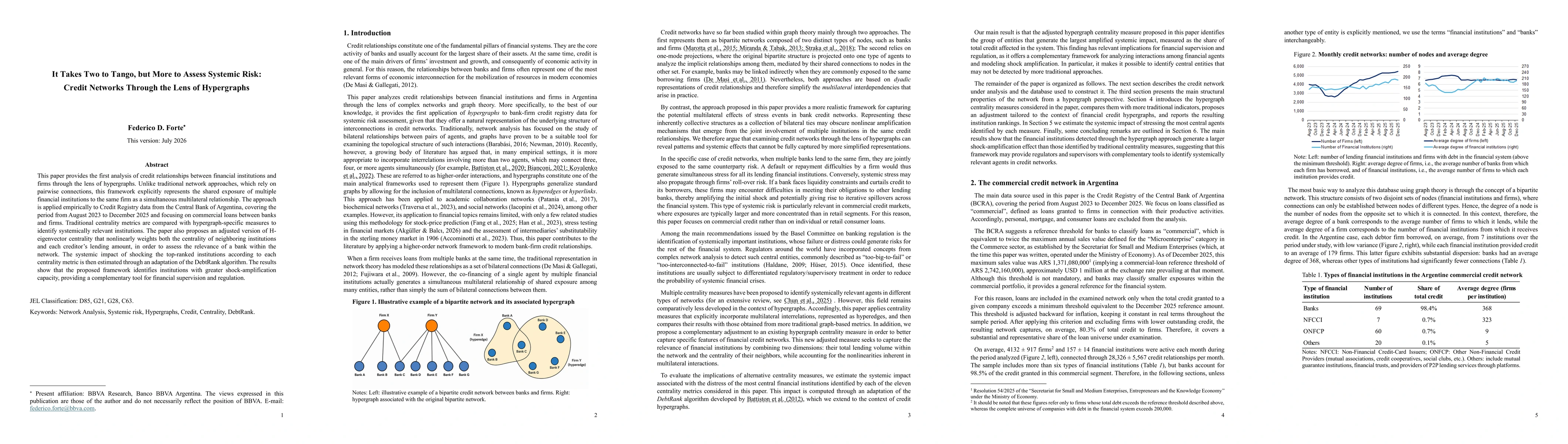 Thumbnail for It Takes Two to Tango, but More to Assess Systemic Risk: Credit Networks Through the Lens of Hypergraphs
