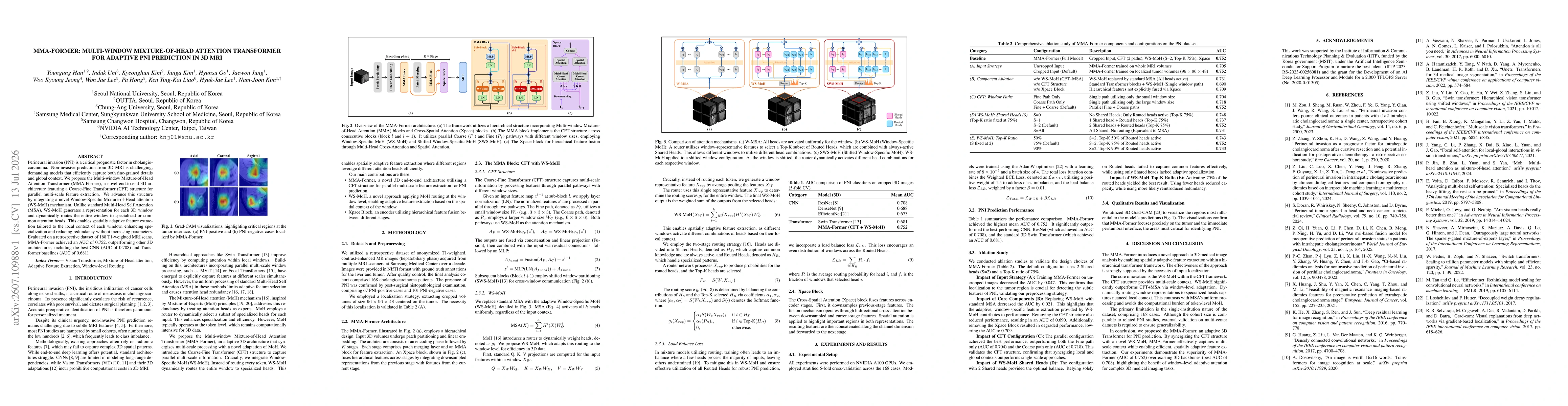 Thumbnail for MMA-Former: Multi-Window Mixture-of-Head Attention Transformer for Adaptive PNI Prediction in 3D MRI