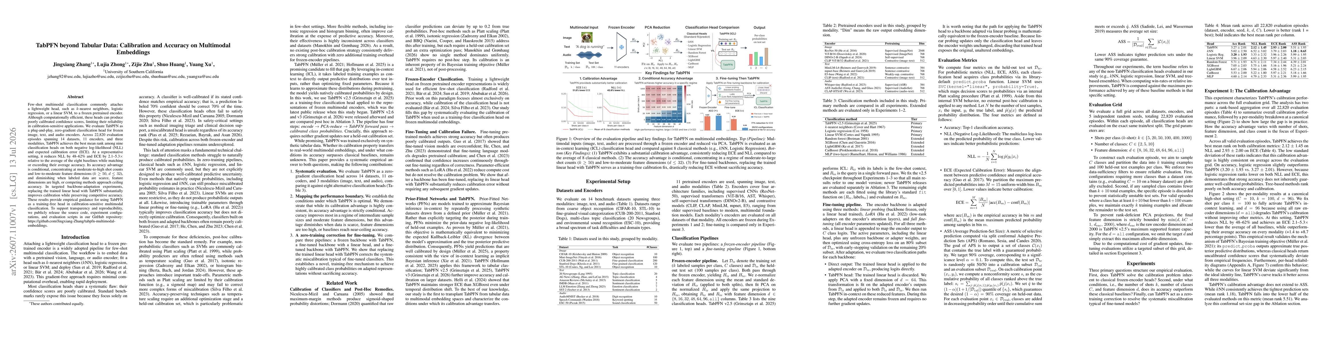 Thumbnail for TabPFN beyond Tabular Data: Calibration and Accuracy on Multimodal Embeddings