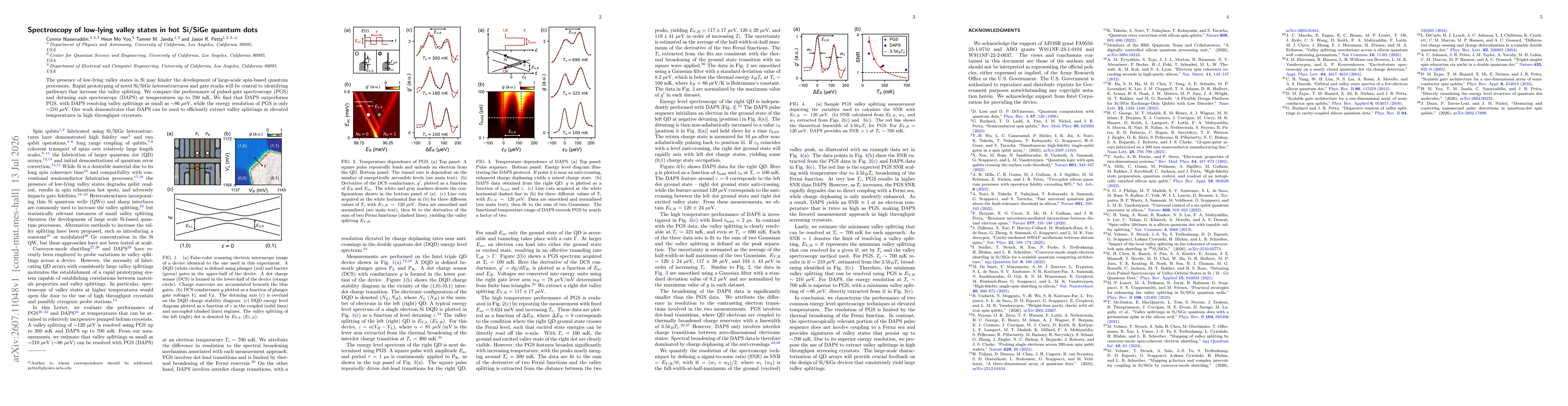 Thumbnail for Spectroscopy of low-lying valley states in hot Si/SiGe quantum dots