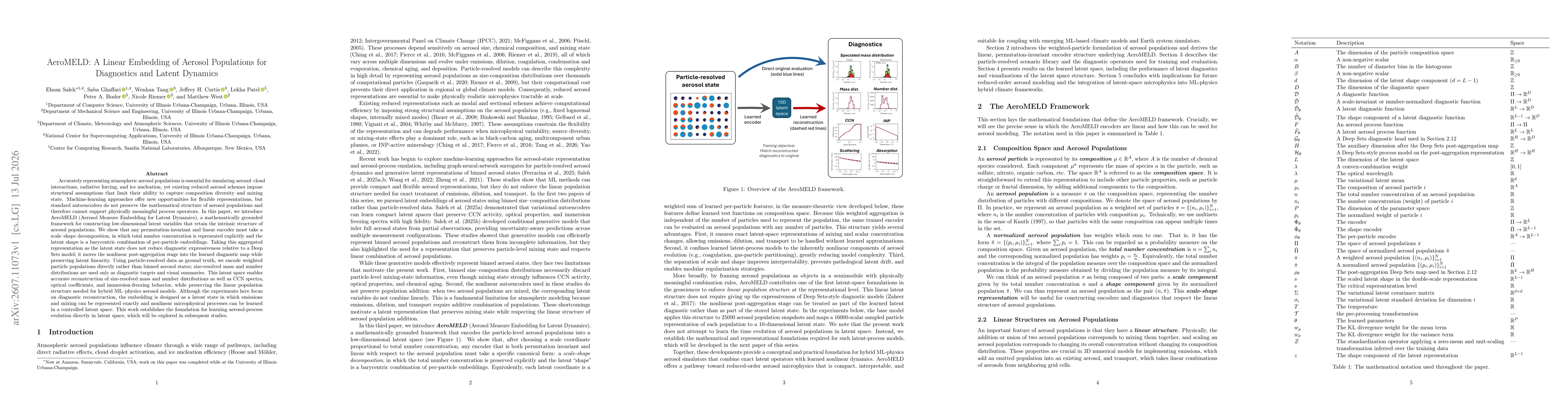 Thumbnail for AeroMELD: A Linear Embedding of Aerosol Populations for Diagnostics and Latent Dynamics