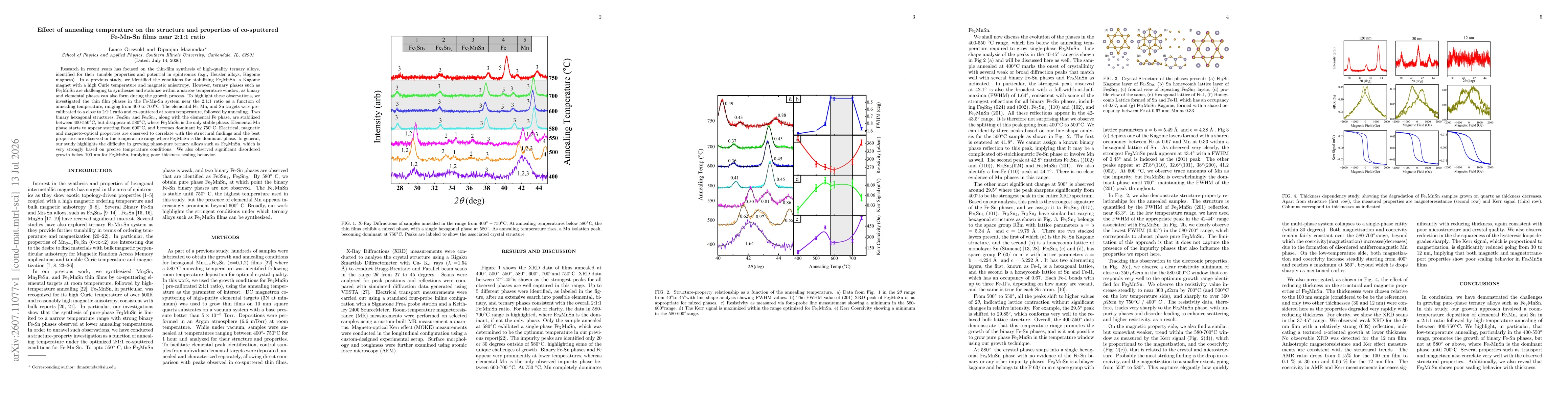 Thumbnail for Effect of annealing temperature on the structure and properties of co-sputtered Fe-Mn-Sn films near 2:1:1 ratio