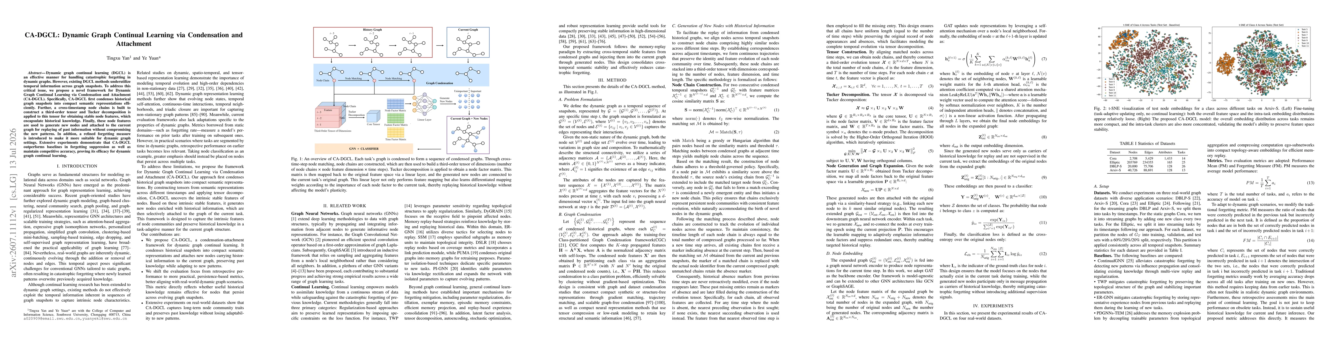Thumbnail for CA-DGCL: Dynamic Graph Continual Learning via Condensation and Attachment