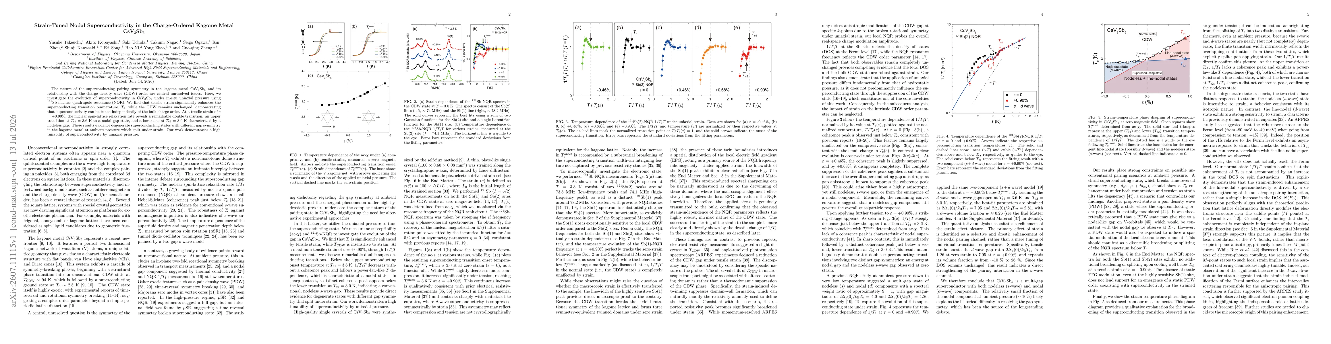 Thumbnail for Strain-Tuned Nodal Superconductivity in the Charge-Ordered Kagome Metal CsV$_3$Sb$_5$