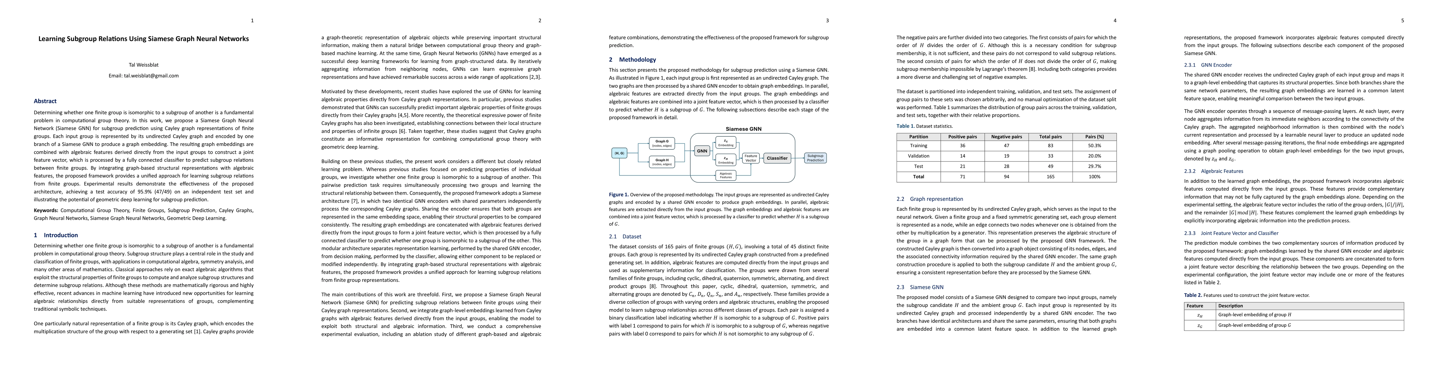 Thumbnail for Learning Subgroup Relations Using Siamese Graph Neural Networks