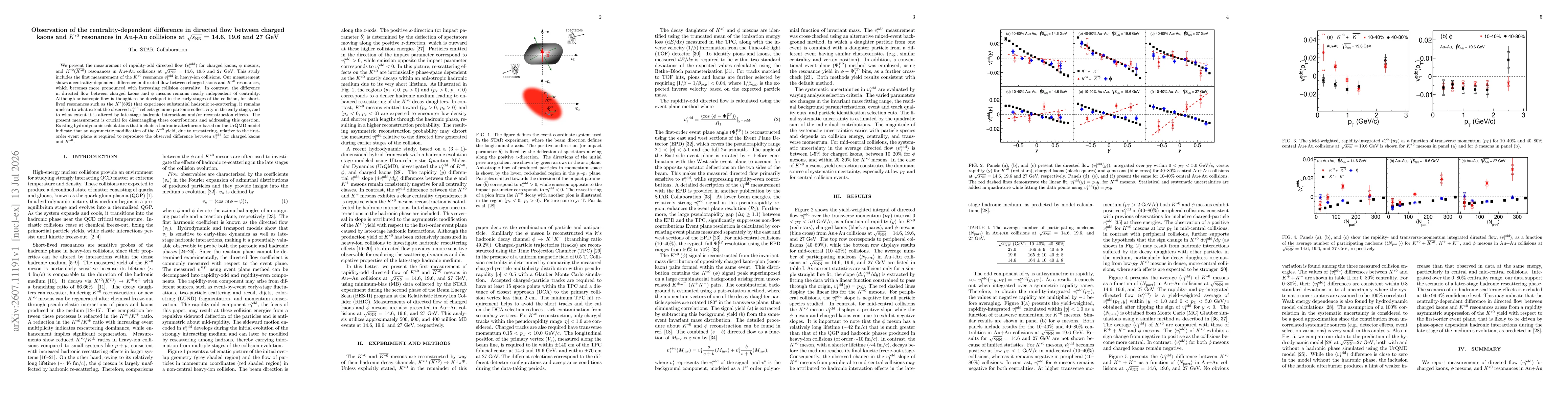 Thumbnail for Observation of the centrality-dependent difference in directed flow between charged kaons and $K^{*0}$ resonances in Au+Au collisions at $\sqrt{s_{\mathrm{NN}}}$ = 14.6, 19.6 and 27 GeV