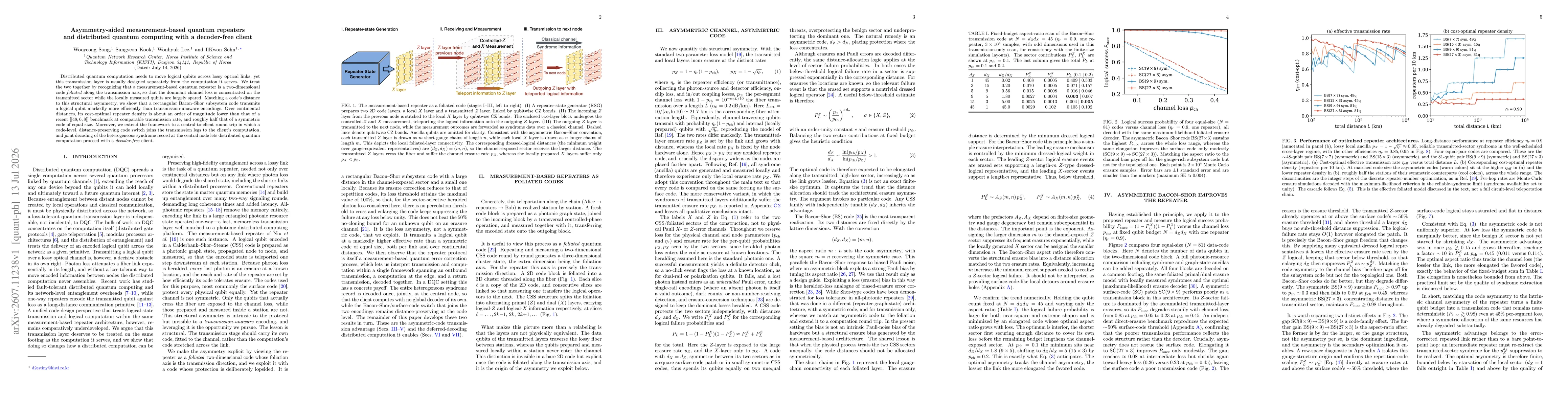 Thumbnail for Asymmetry-aided measurement-based quantum repeaters and distributed quantum computing with a decoder-free client