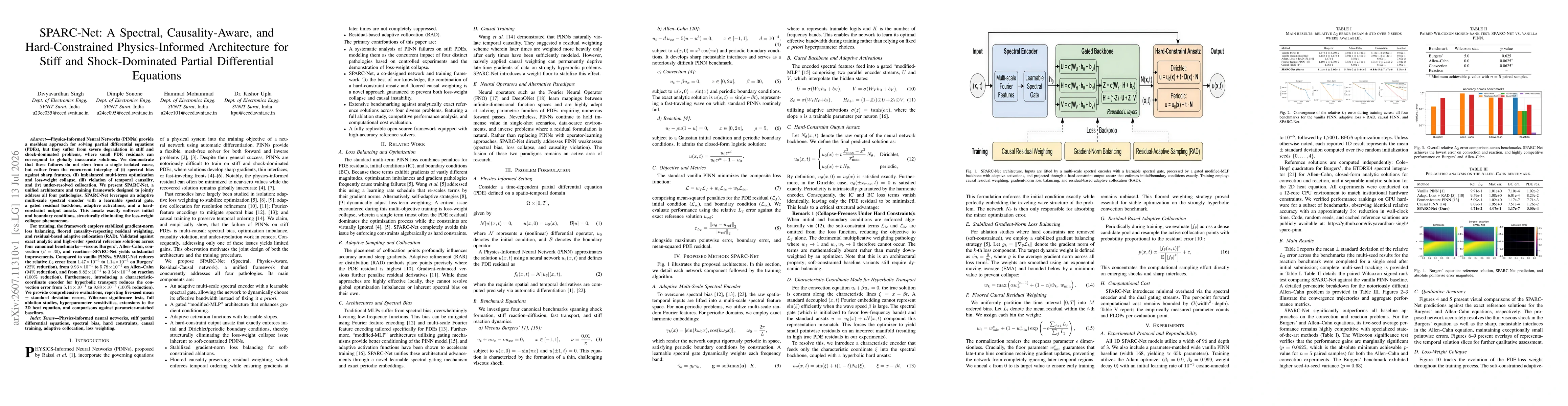 Thumbnail for SPARC-Net: A Spectral, Causality-Aware, and Hard-Constrained Physics-Informed Architecture for Stiff and Shock-Dominated Partial Differential Equations