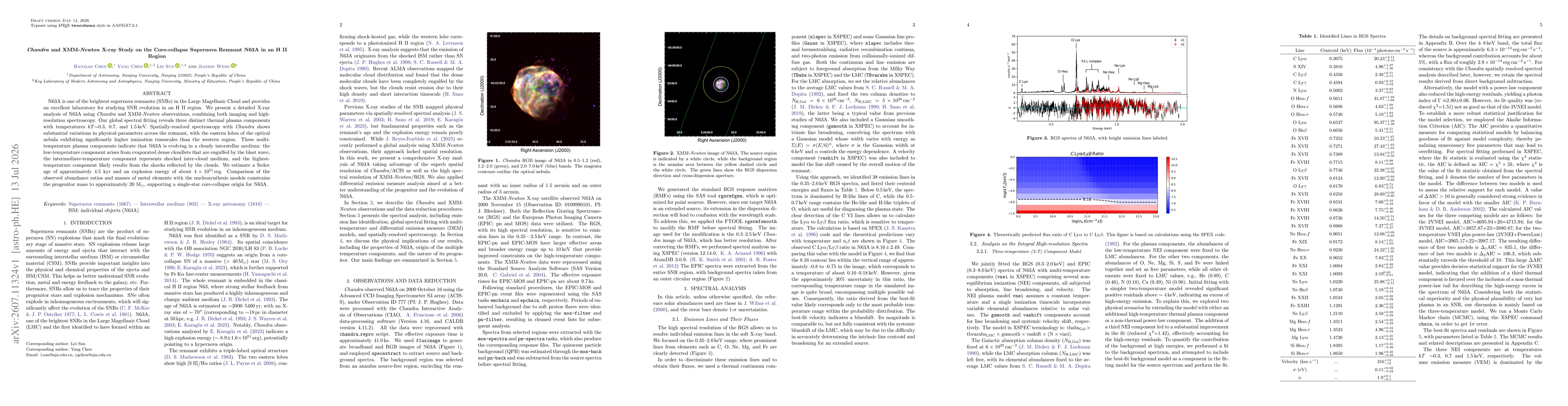 Thumbnail for Chandra and XMM-Newton X-ray Study on the Core-collapse Supernova Remnant N63A in an H II Region