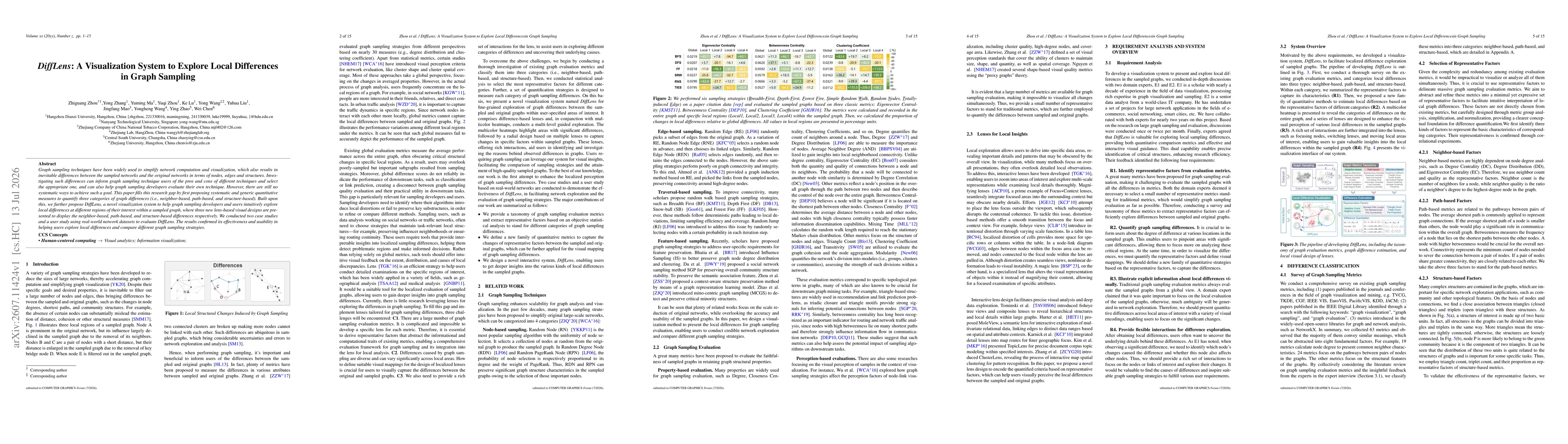 Thumbnail for DiffLens: A Visualization System to Explore Local Differences in Graph Sampling