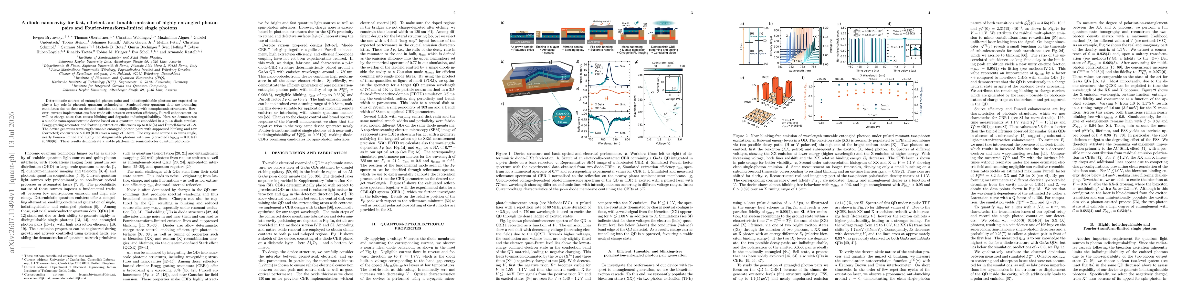 Thumbnail for A diode nanocavity for fast, efficient and tunable emission of highly entangled photon pairs and Fourier-transform-limited single photons