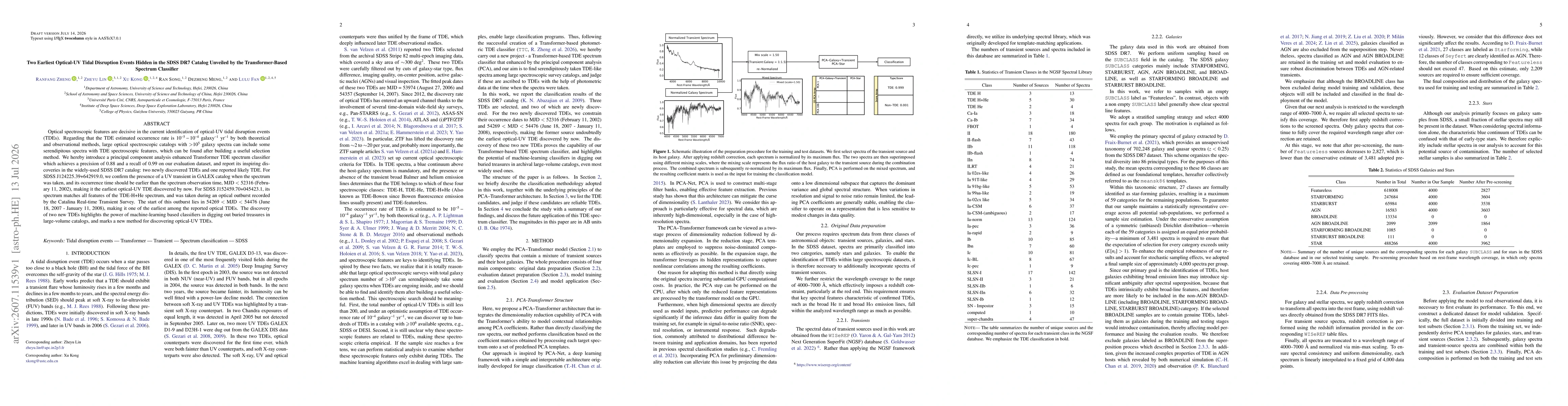 Thumbnail for Two Earliest Optical-UV Tidal Disruption Events Hidden in the SDSS DR7 Catalog Unveiled by the Transformer-Based Spectrum Classifier