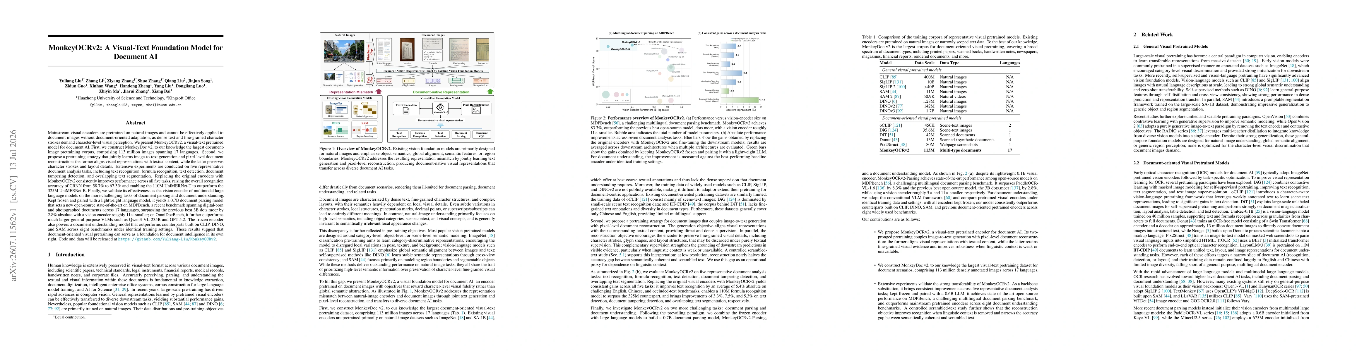 Thumbnail for MonkeyOCRv2: A Visual-Text Foundation Model for Document AI