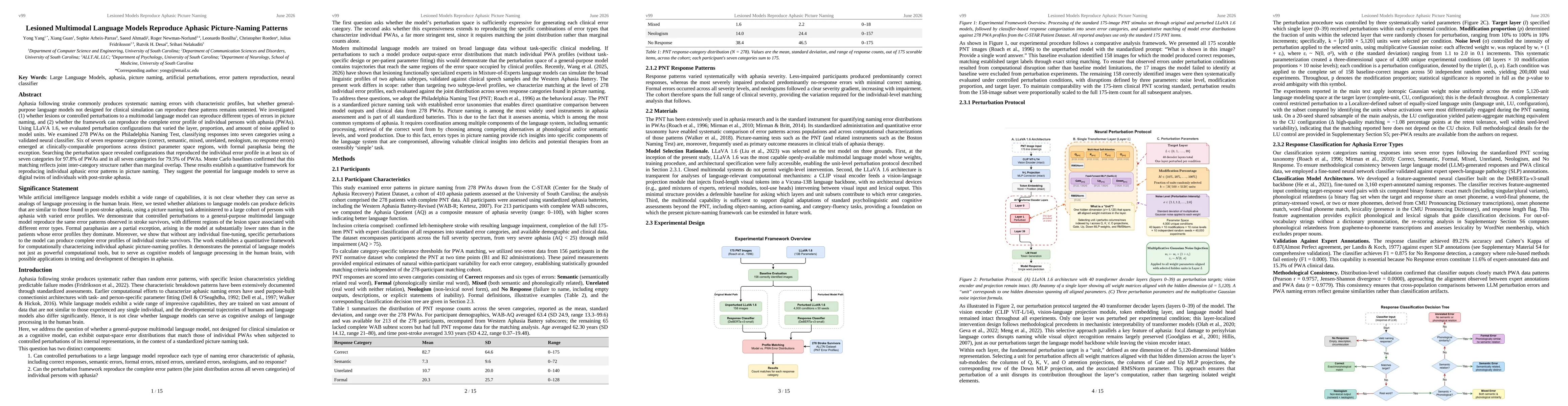 Thumbnail for Lesioned Multimodal Language Models Reproduce Aphasic Picture-Naming Patterns