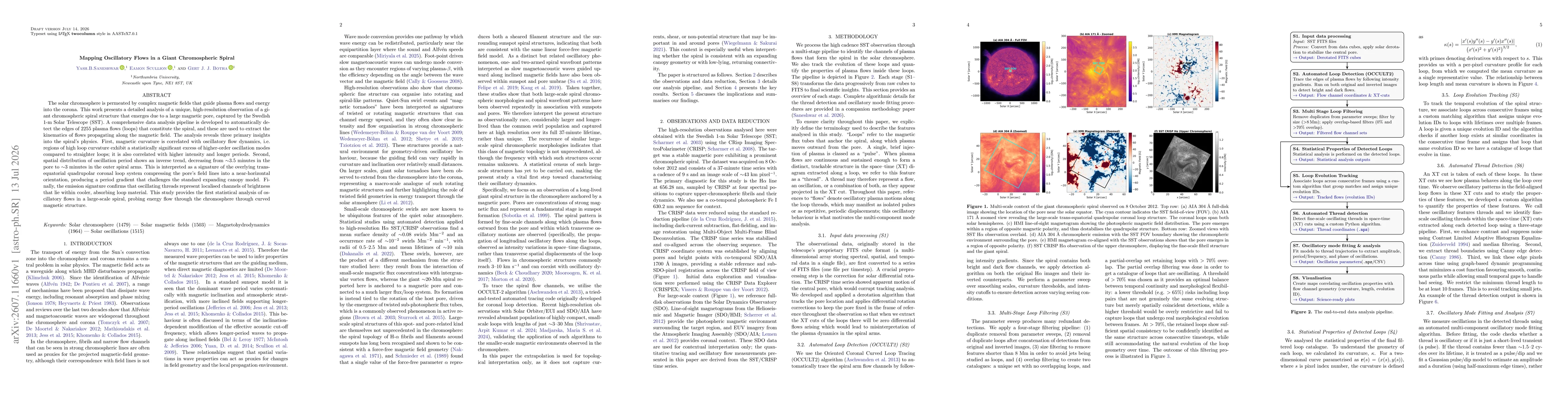 Thumbnail for Mapping Oscillatory Flows in a Giant Chromospheric Spiral