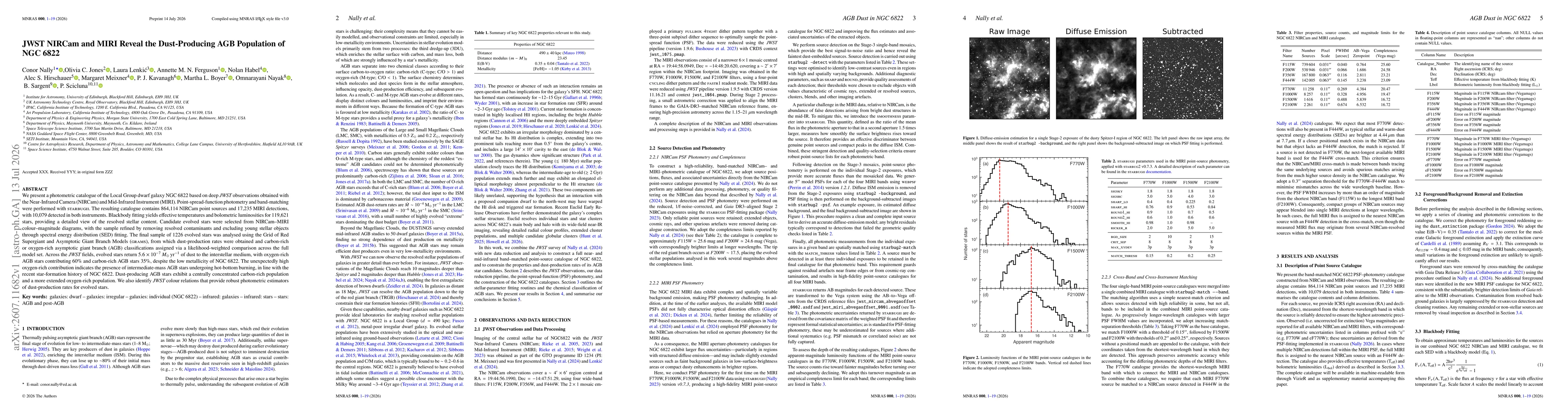 Thumbnail for JWST NIRCam and MIRI Reveal the Dust-Producing AGB Population of NGC 6822