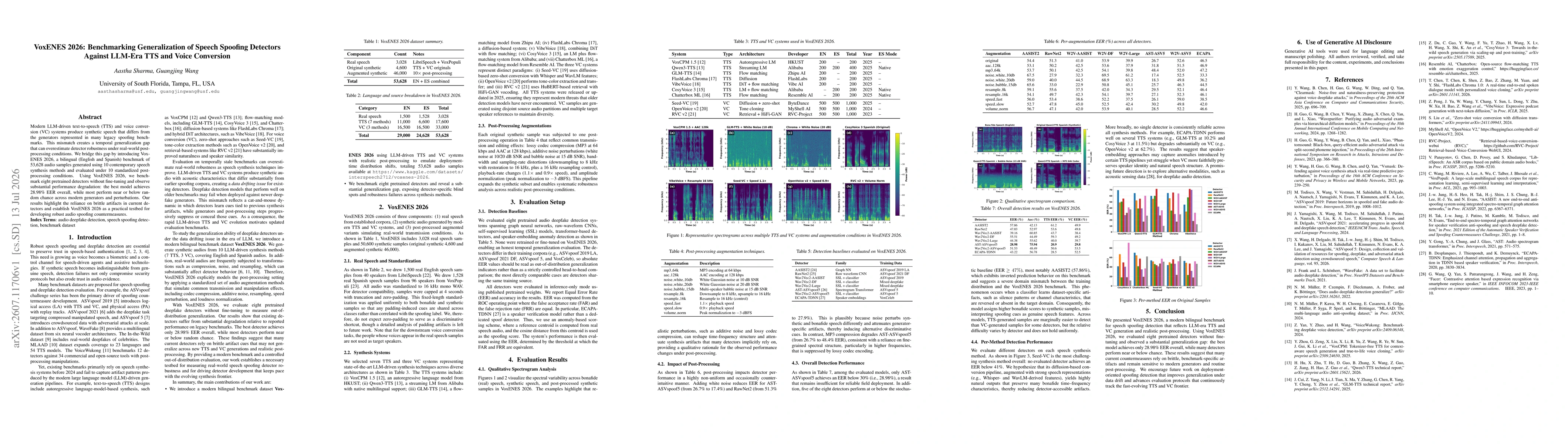 Thumbnail for VoxENES 2026: Benchmarking Generalization of Speech Spoofing Detectors Against LLM-Era TTS and Voice Conversion