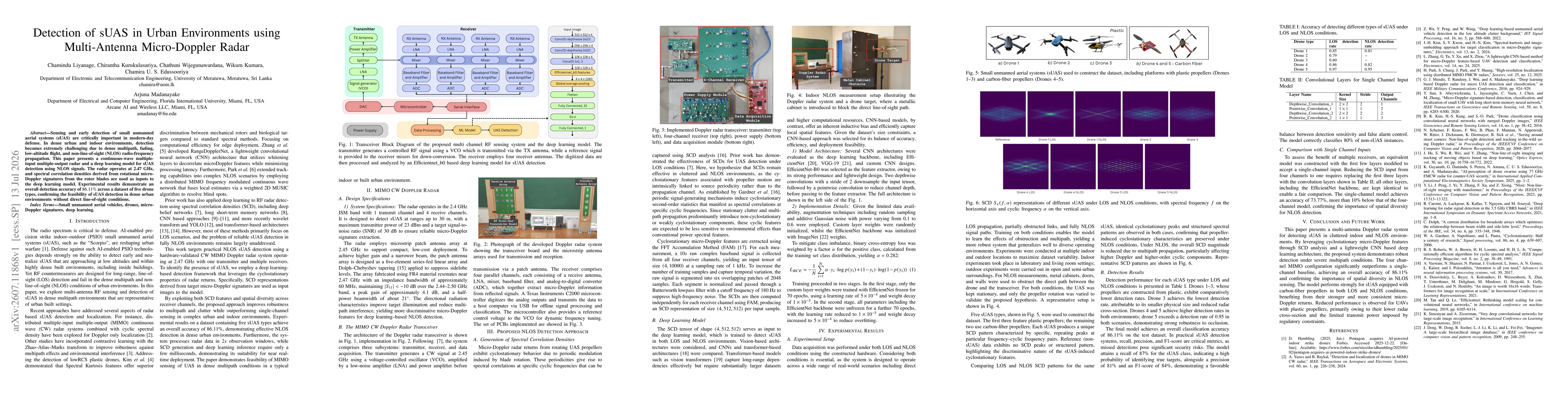 Thumbnail for Detection of sUAS in Urban Environments using Multi-Antenna Micro-Doppler Radar