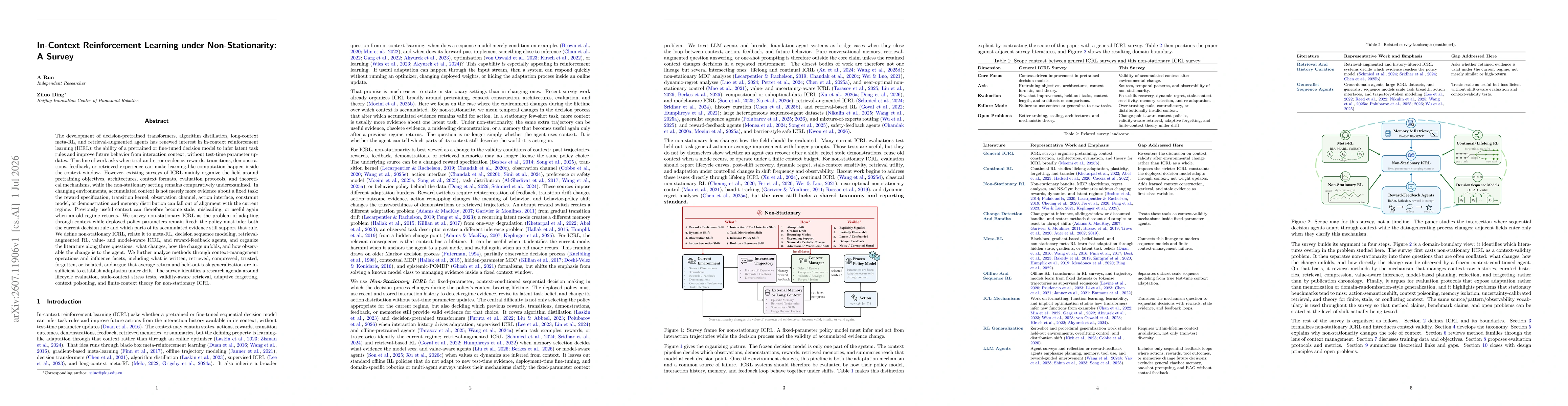 Thumbnail for In-Context Reinforcement Learning under Non-Stationarity: A Survey