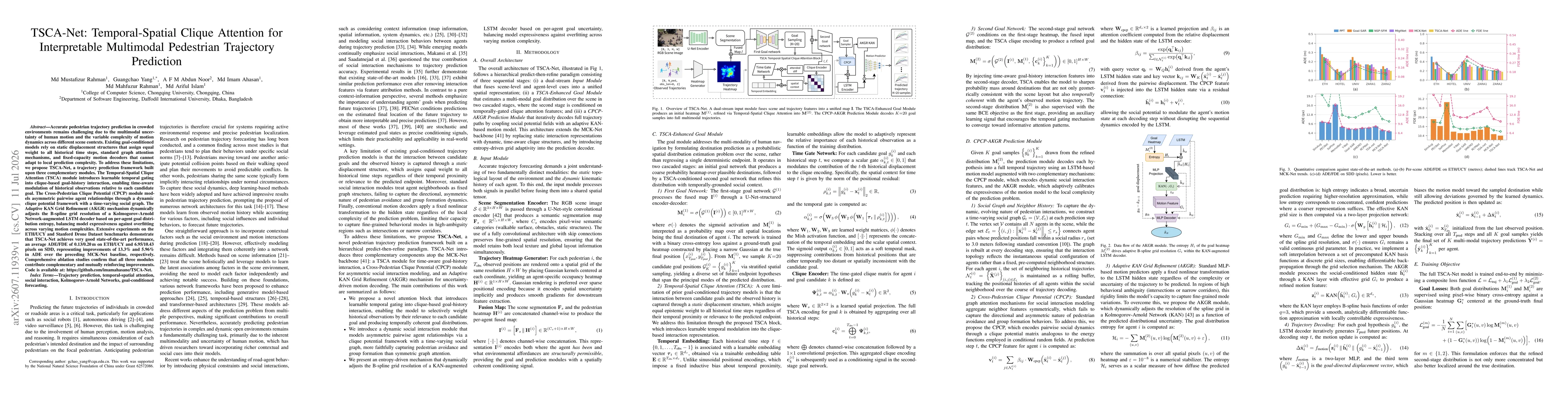 Thumbnail for TSCA-Net: Temporal-Spatial Clique Attention for Interpretable Multimodal Pedestrian Trajectory Prediction