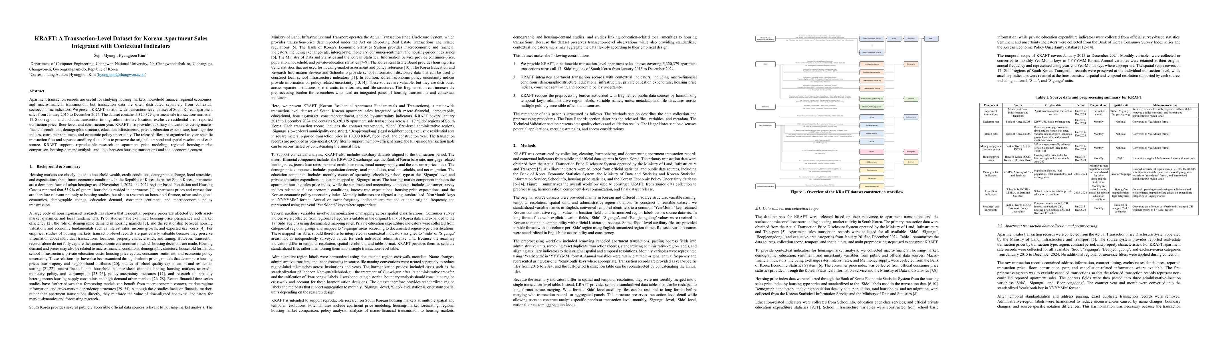 Thumbnail for KRAFT: A Transaction-Level Dataset for Korean Apartment Sales Integrated with Contextual Indicators