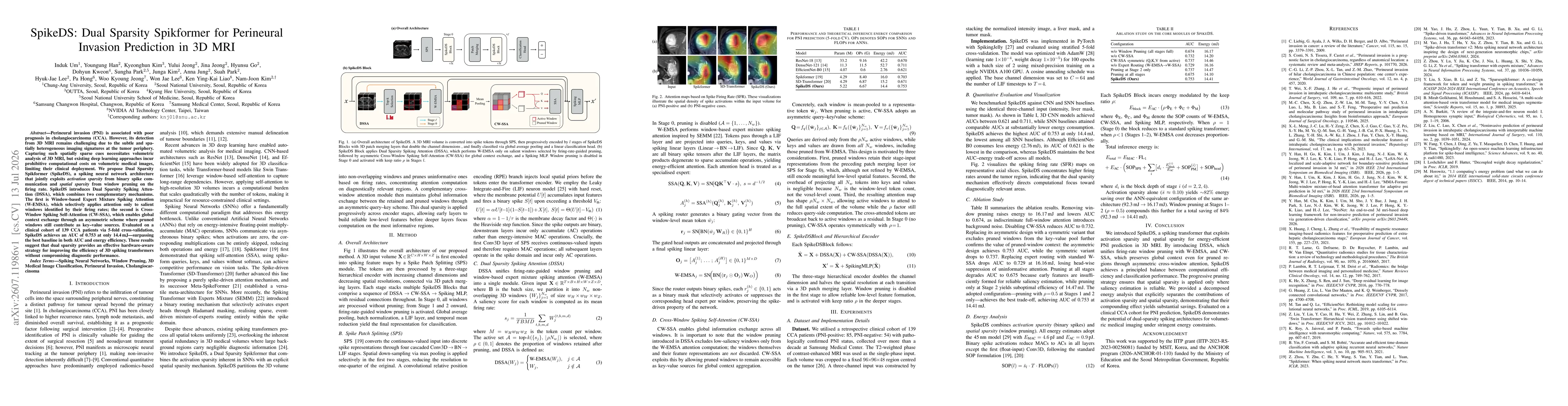 Thumbnail for SpikeDS: Dual Sparsity Spikformer for Perineural Invasion Prediction in 3D MRI