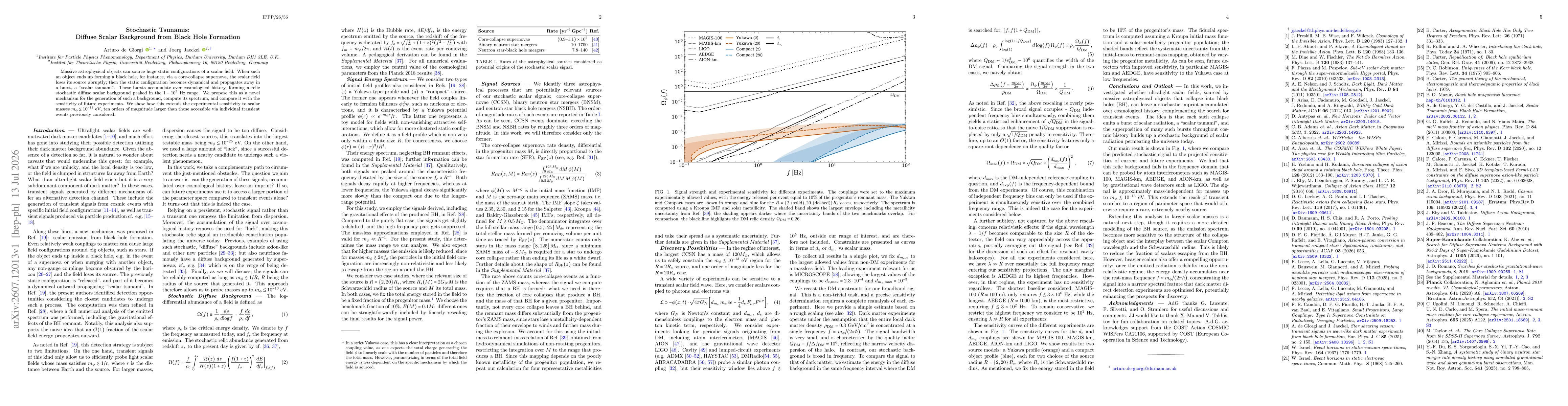 Thumbnail for Stochastic Tsunamis: Diffuse Scalar Background from Black Hole Formation